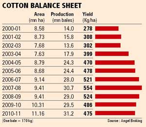 cotton-balance-sheet.jpg