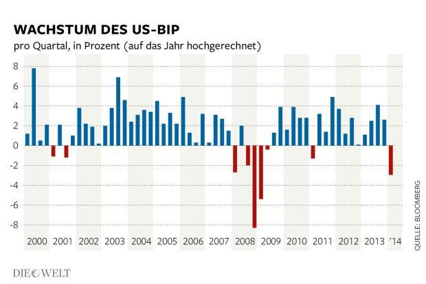 DWO-FI-US-BIP-Wachstum-Aufm.jpg