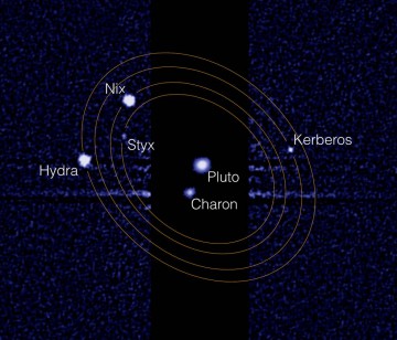 01-the_pluto_system-360x308.jpg