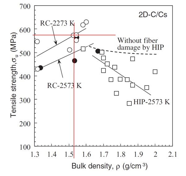 Carbon-Carbon-Composites-Stress-Dens%25255B2%25255D.jpg