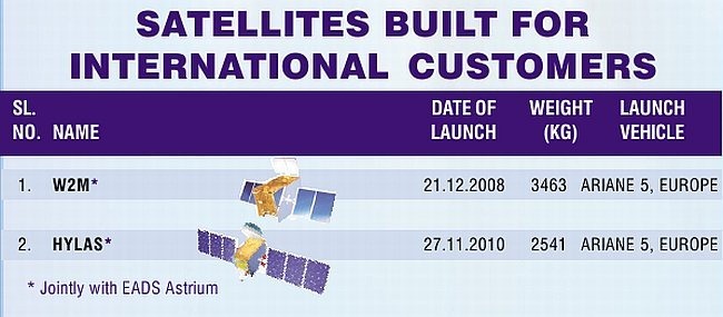 Foreign-Satellite-Develop-ISRO-India.jpg