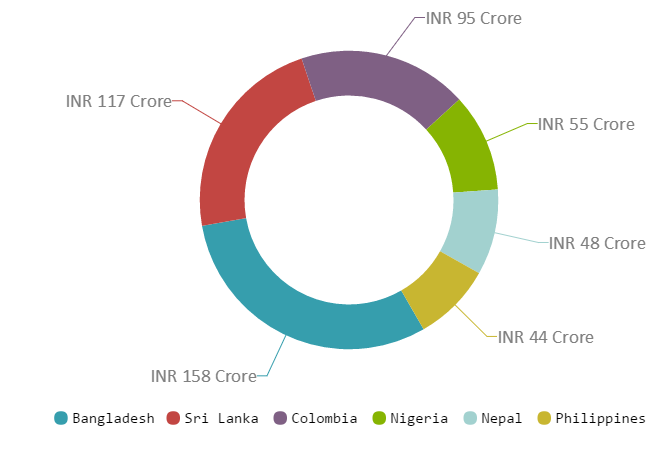 bike-export-data-report-india-2017-3.png