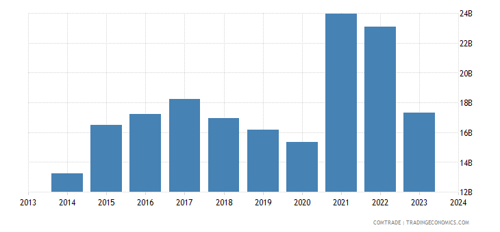 china-exports-pakistan.png