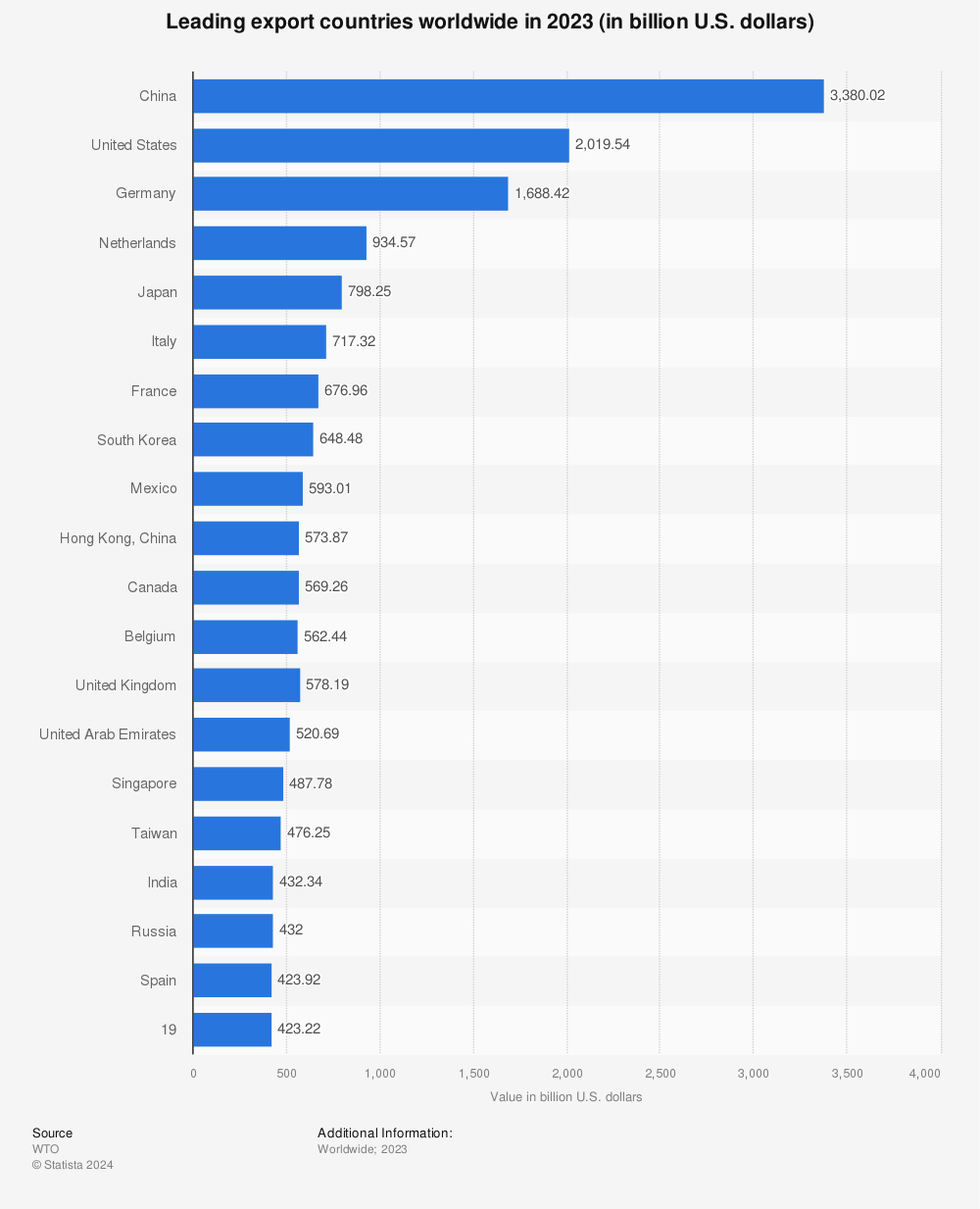 leading-export-countries-worldwide.jpg