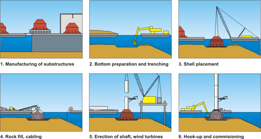 industrial-approach-construction-scheme.jpg