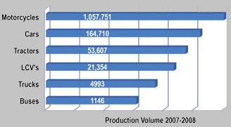 auto-volume-2007-08.jpg