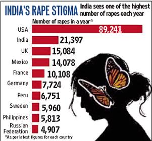 total-number-of-rapes-by-country.jpg