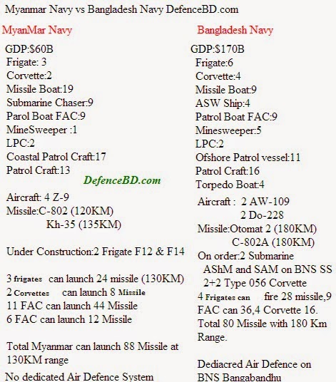 Myanmar+Navy+VS+Bangladesh+Navy.bmp