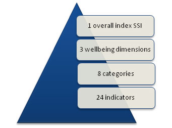 SSI_definition.jpg