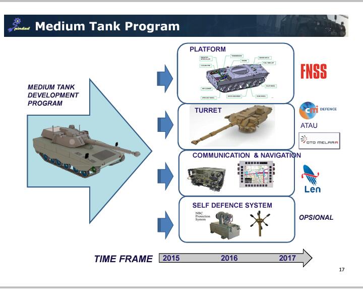 pengembangan-tank-pt-pindad.jpg