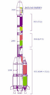 gslv.gif