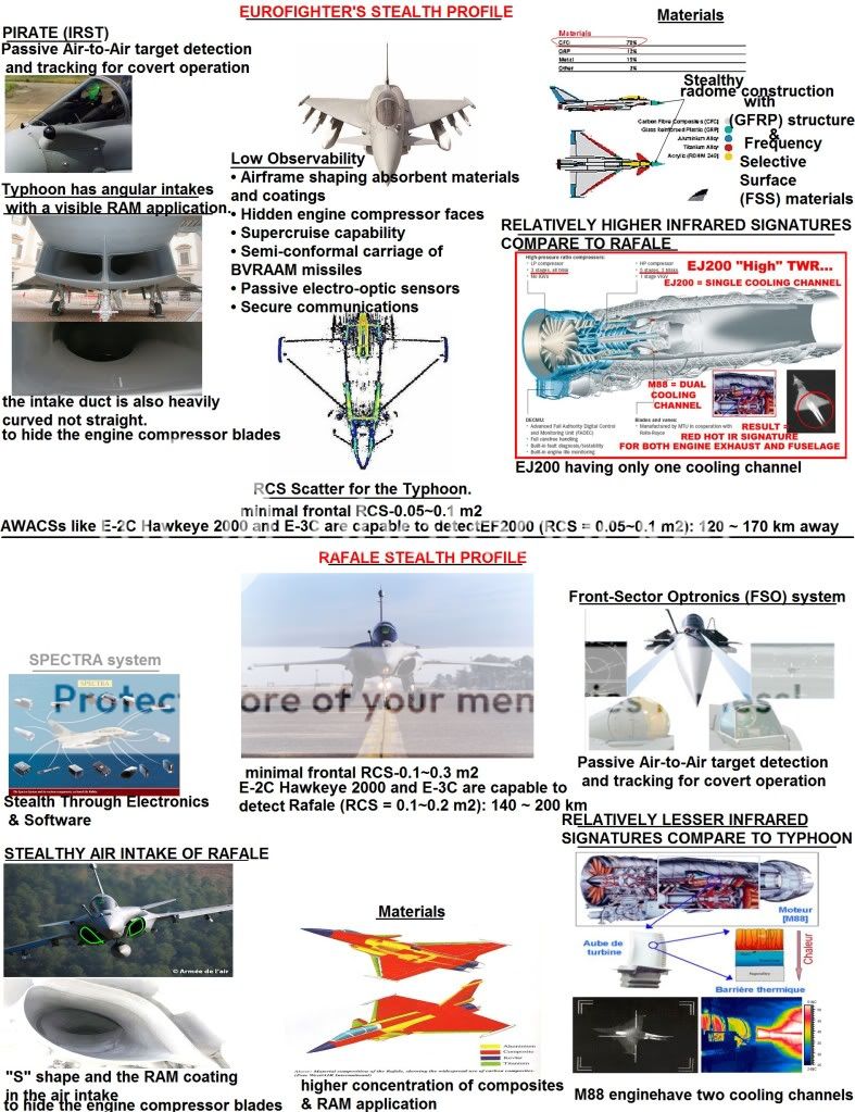 ef2000rafalestealthcomparision.jpg