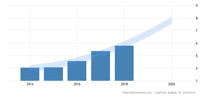 pakistan-gdp-growth-forecast.png