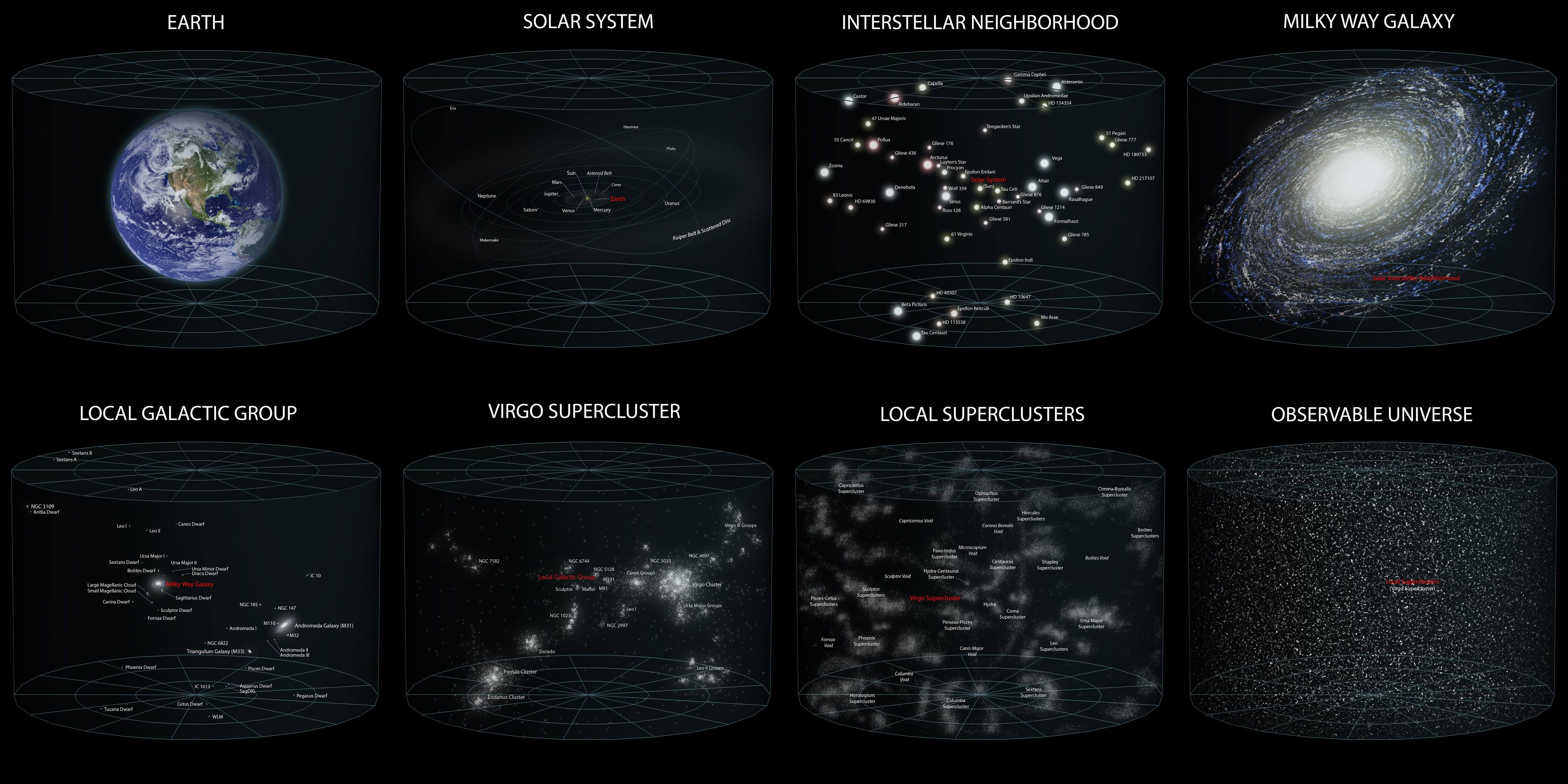 Earth%27s_Location_in_the_Universe_SMALLER_(JPEG).jpg