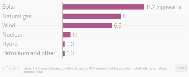 US-Energy-production.png