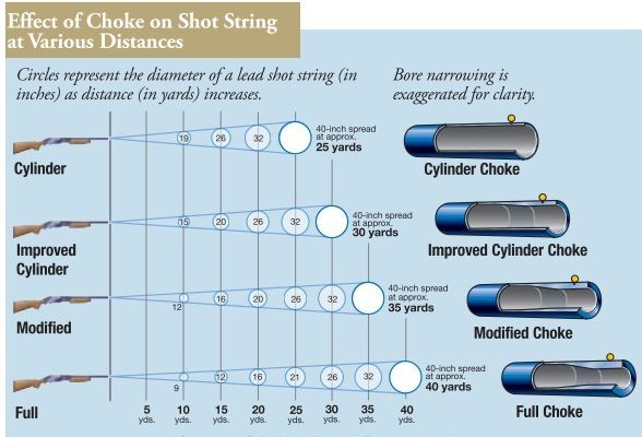 chokepatterns.jpg