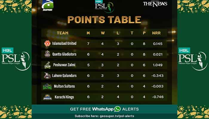 434543_3612330_psl-points_updates.jpg