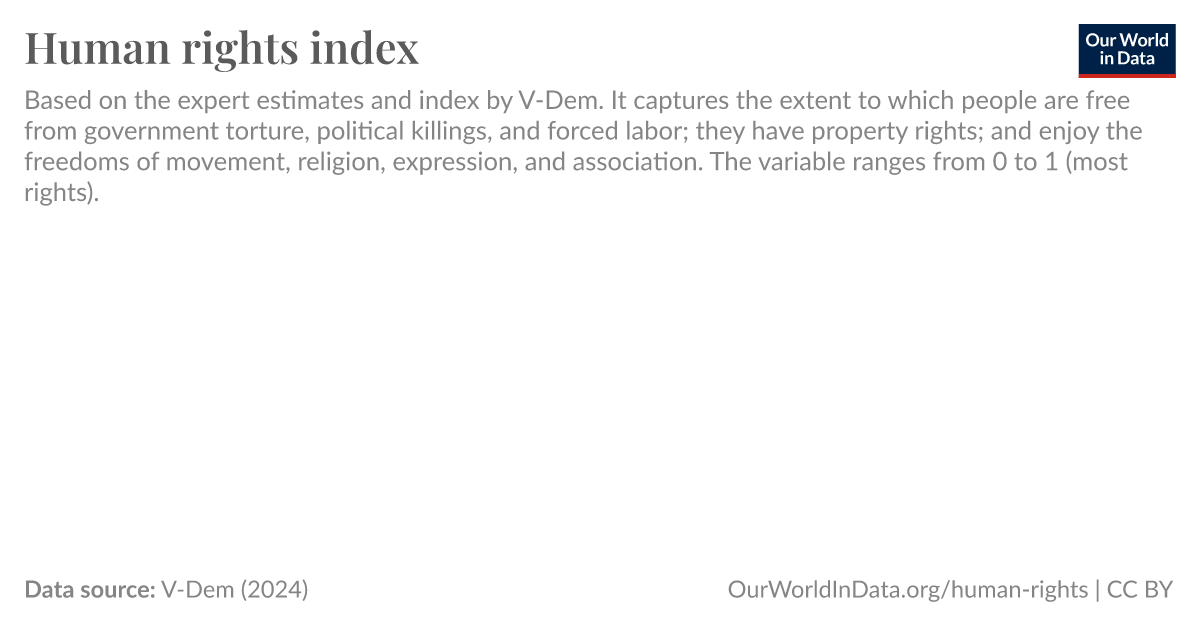 ourworldindata.org