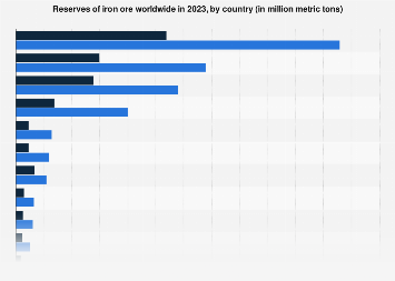 www.statista.com