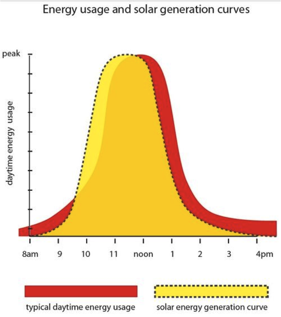 solar-and-electricity-demand-in-India.png