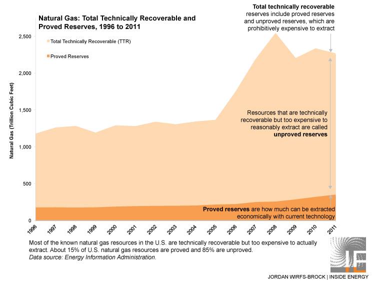 TTRNatGasReserves.jpg