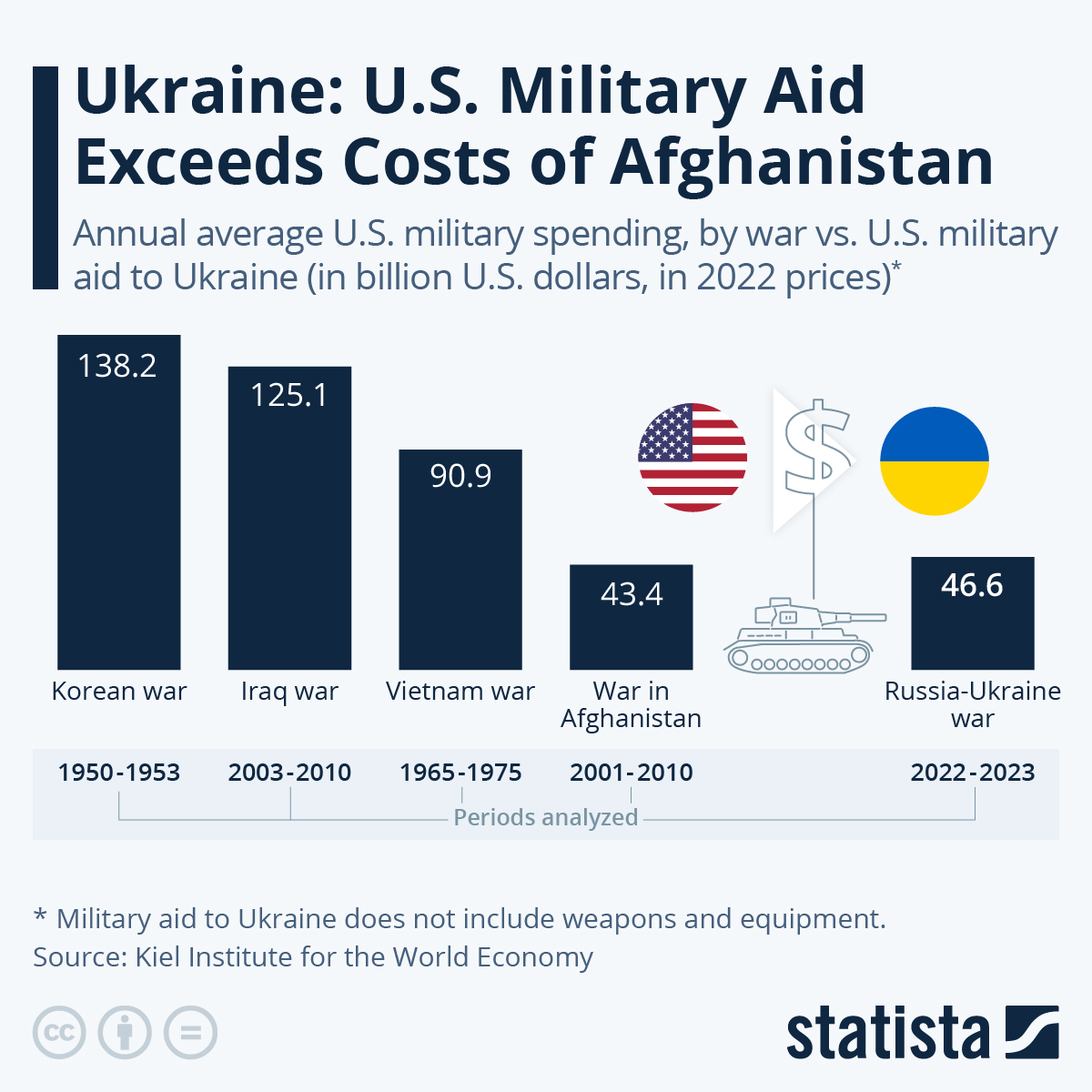 www.statista.com