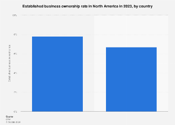 www.statista.com