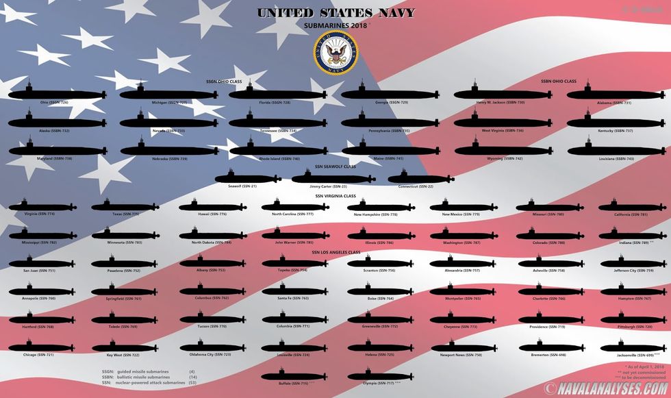 us-navy-subs-2018-1-1523478629.jpg