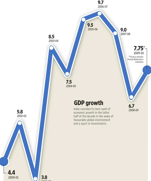 India-gdp.png