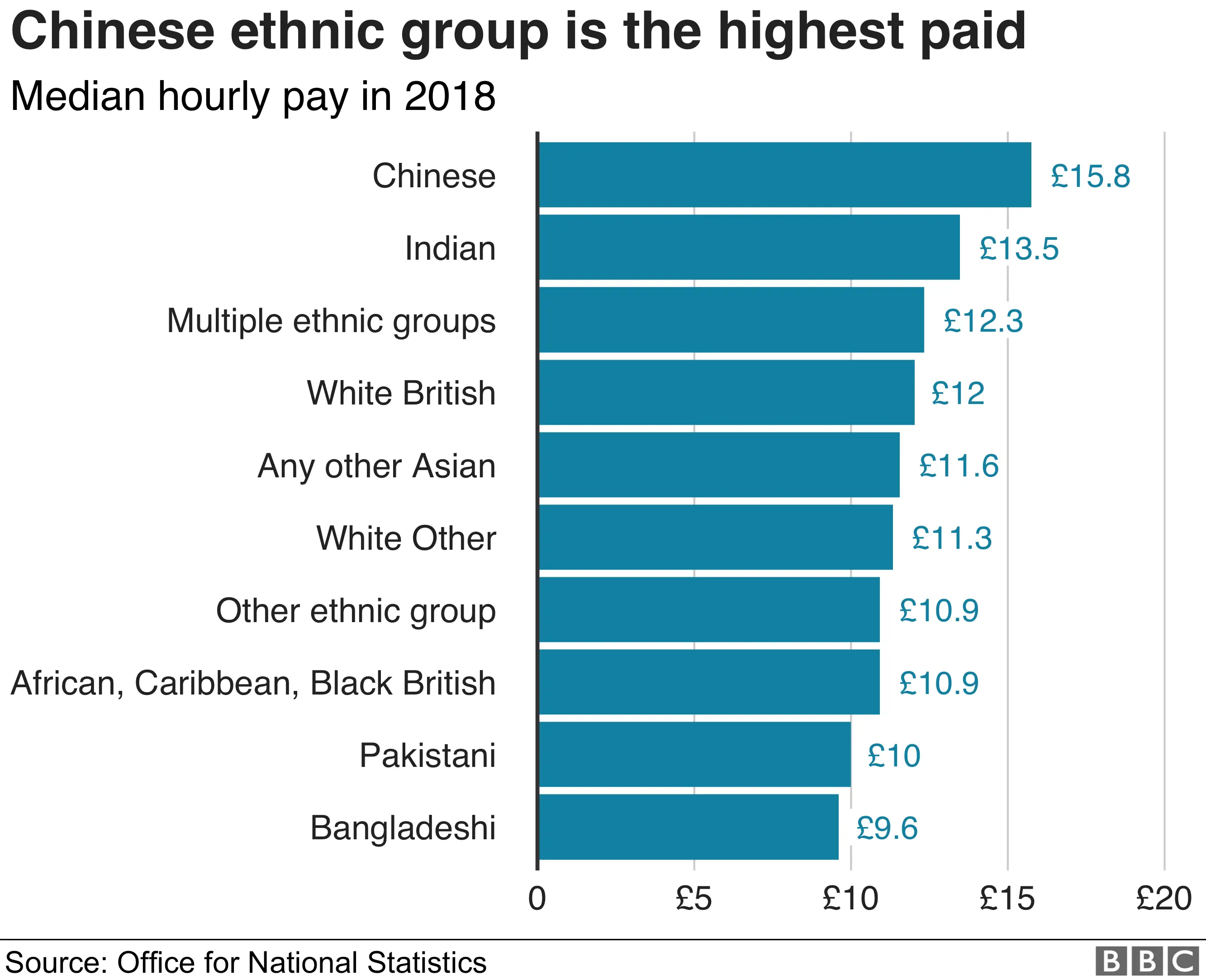 _107801955_ethnic1optimised-paygap_bygroups-nc.png.webp