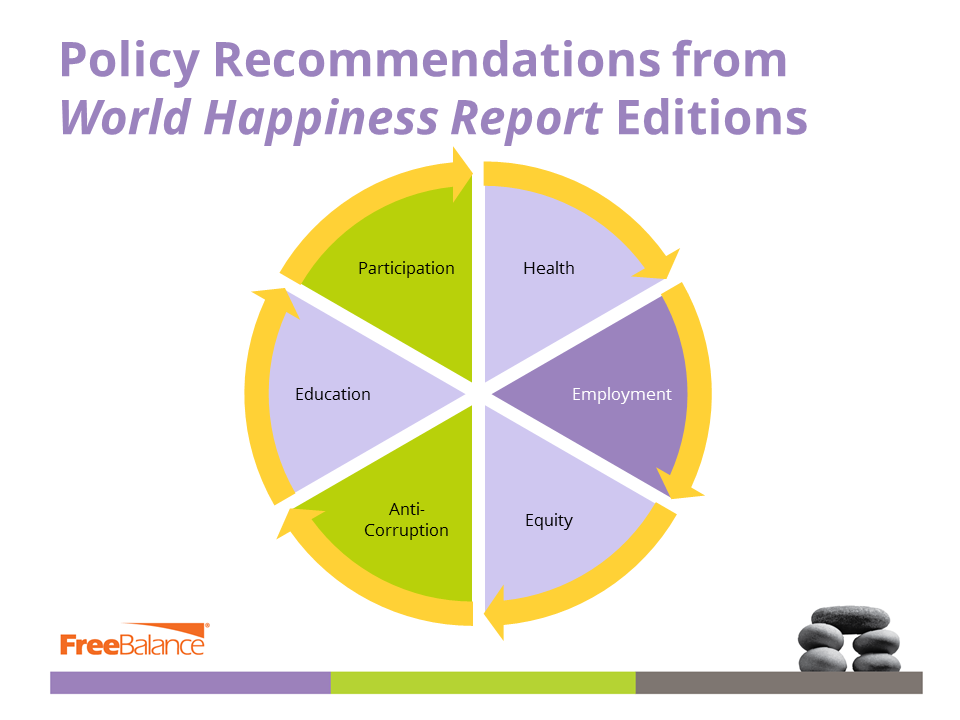 Policy-Recommendations-from-World-Happiness-Report.png