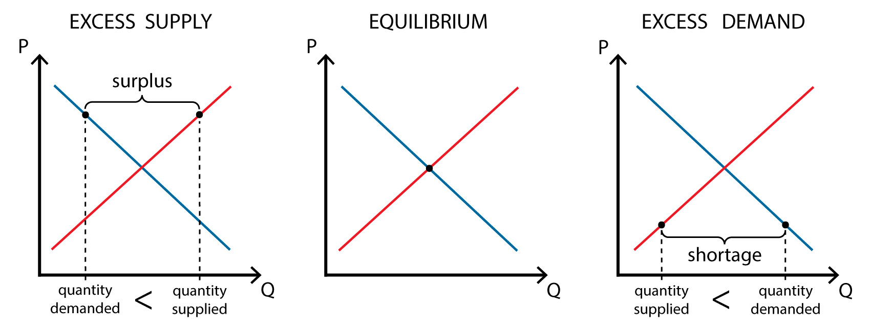 Supply-and-demand-Equilibrium.jpg