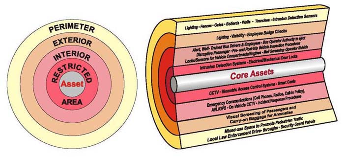 transit-security-design_fig5_2.jpg