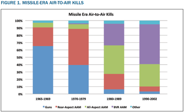 Missile-era-A2-A-kills.png