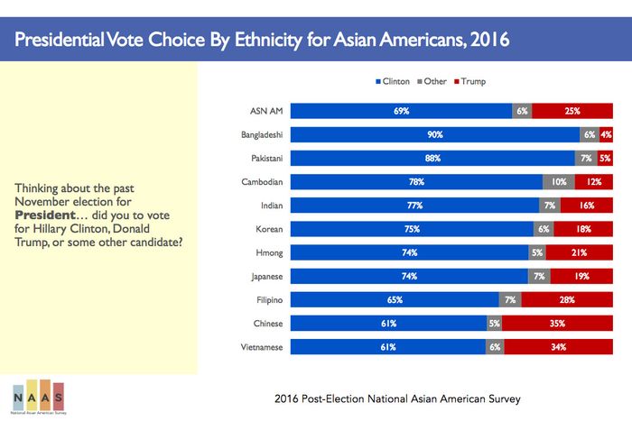 13-asian-american-vote.w700.h467.jpg