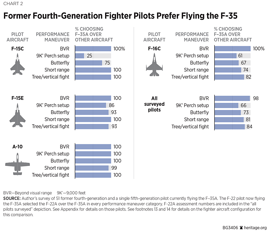 BG-F35-2019-CHARTS-page2.gif