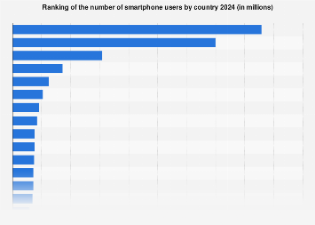 www.statista.com