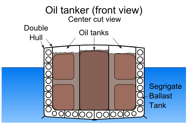 Oil_tanker_%28front_view%29.PNG