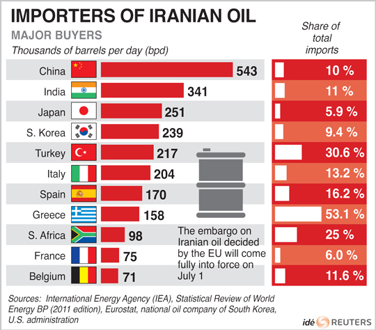 iran-oil-imports-correction.jpg