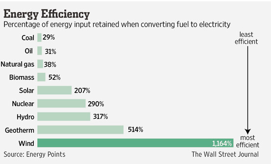 OG-AC566_energy_G_20140912133724.jpg