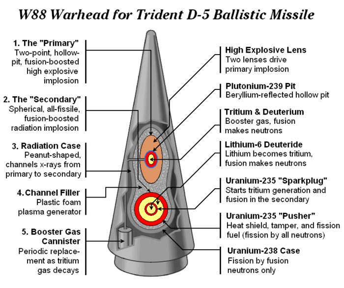 700px-W-88_warhead_detail.png