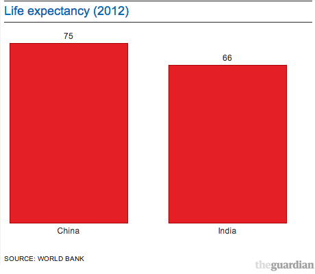 Lifeexpectancy.png