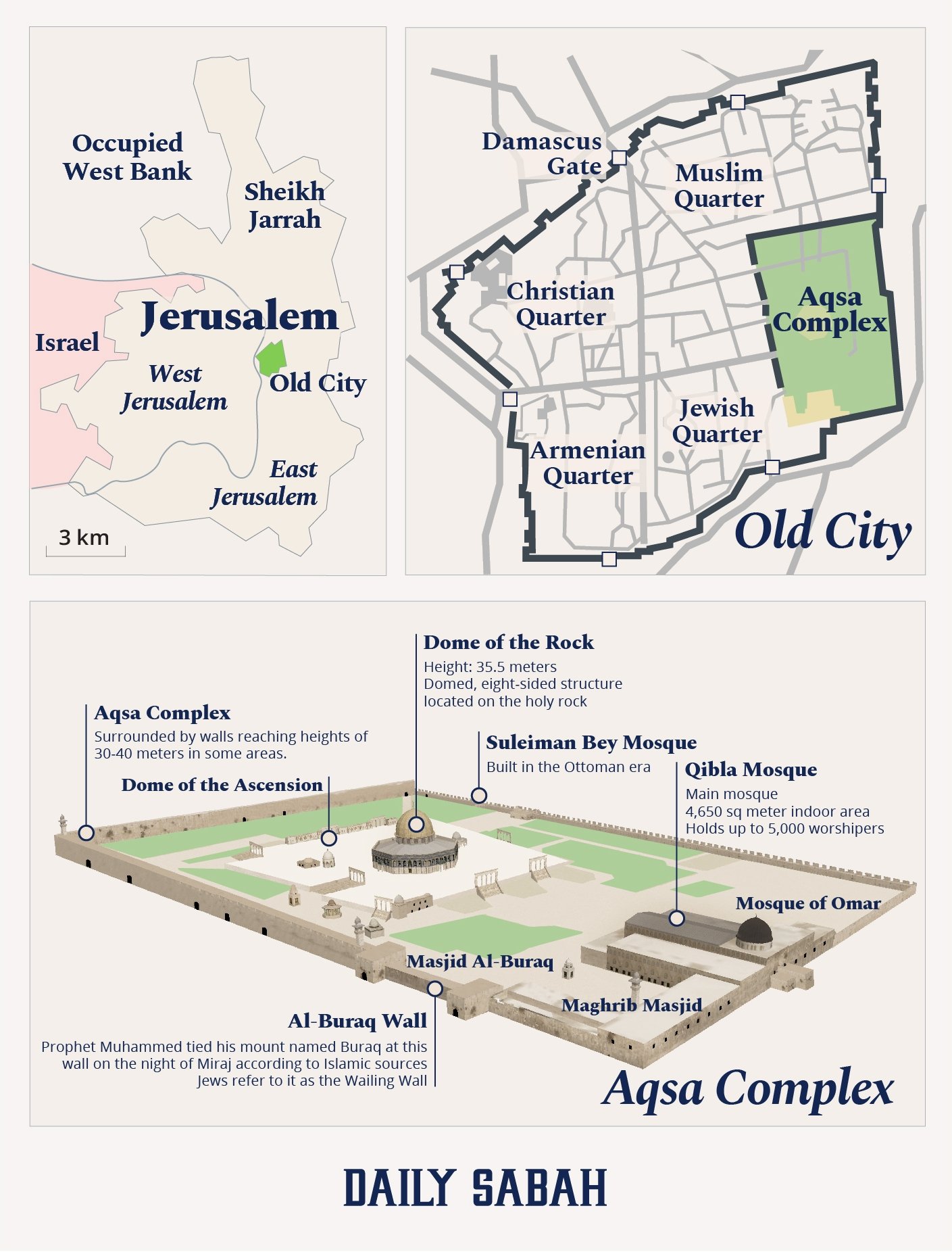 The general structure and location of the Al-Aqsa Mosque compound