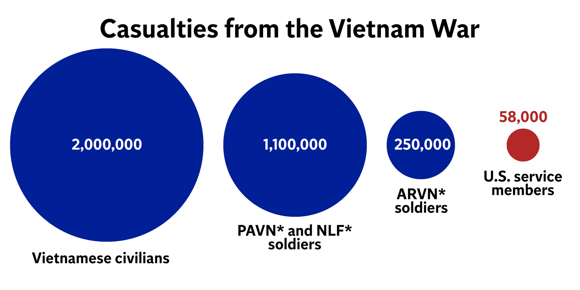 Casualties-from-Vietnam-War-infographic.jpg