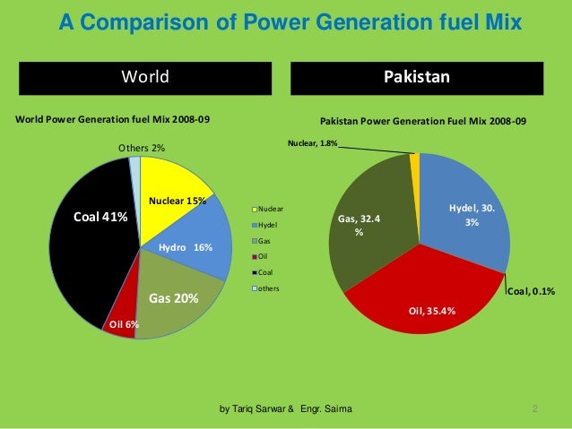 thar-coal-a-black-treasure-of-pakistan-series-of-presentations-no-217-2-638.jpg