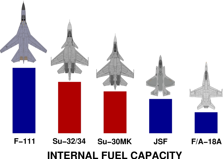 Su-32FN-Params-1.jpg