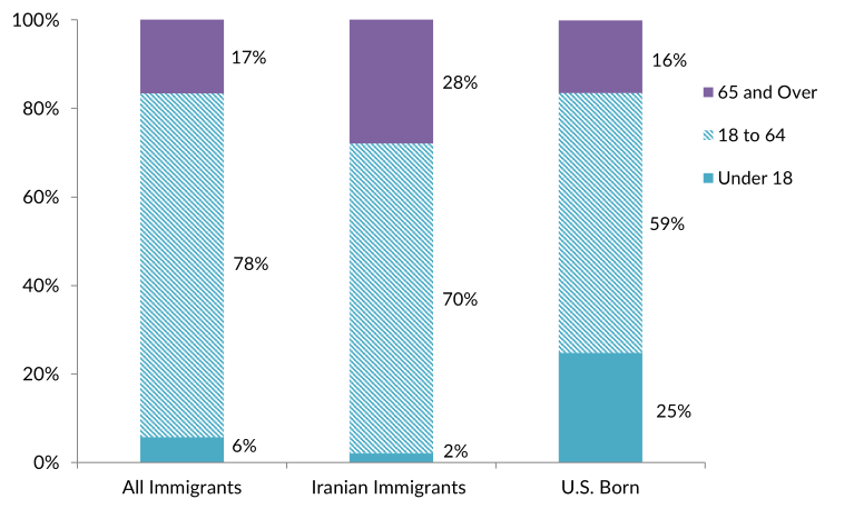 SPT-Iran-2021-F4.png