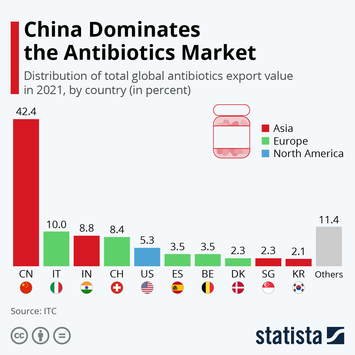 www.statista.com