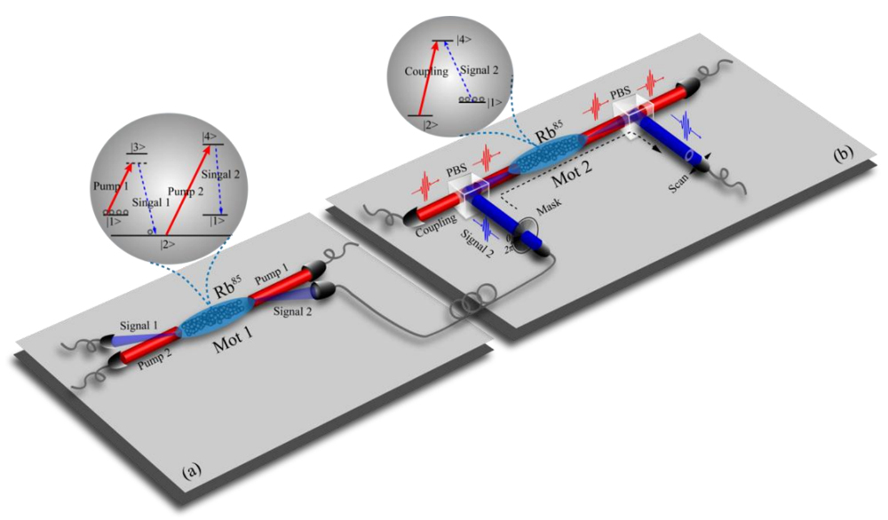 rubidium-photon-trap-diagram-640x375.jpg