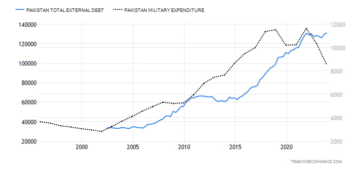 pakistan-military-expenditure.png